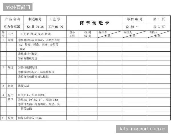 流程优化期内容生产方优化审核流转机制 缩短上线周期