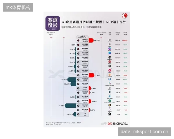 全球AI在体育市场的价值预计将以28.69%的年复合增长率飙升，预示智慧化是核心赛道